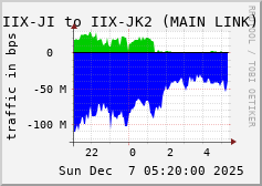 IIX-JI to IIX-JK2 (MAIN LINK)