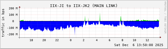IIX-JI to IIX-JK2 (MAIN LINK)