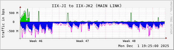 IIX-JI to IIX-JK2 (MAIN LINK)