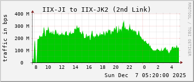IIX-JI to IIX-JK2 (2nd Link)