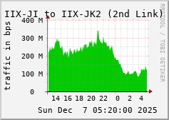 IIX-JI to IIX-JK2 (2nd Link)