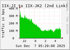 IIX-JI to IIX-JK2 (2nd Link)