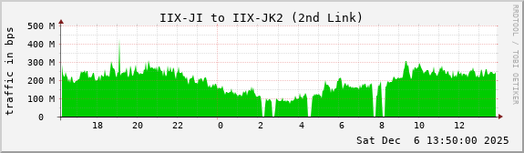 IIX-JI to IIX-JK2 (2nd Link)