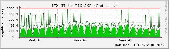 IIX-JI to IIX-JK2 (2nd Link)