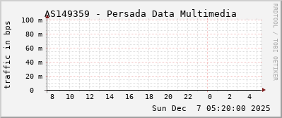 AS149359 - Persada Data Multimedia