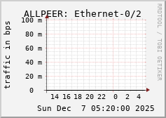ALLPEER: Ethernet-0/2
