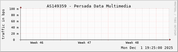 AS149359 - Persada Data Multimedia