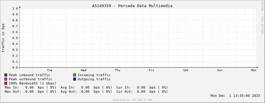 AS149359 - Persada Data Multimedia