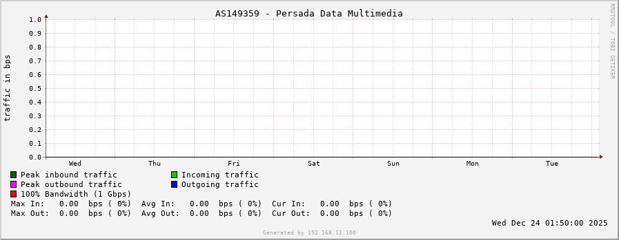 AS149359 - Persada Data Multimedia