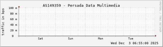 AS149359 - Persada Data Multimedia