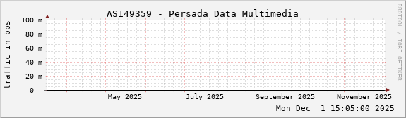 AS149359 - Persada Data Multimedia
