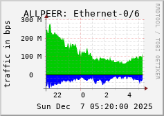 ALLPEER: Ethernet-0/6