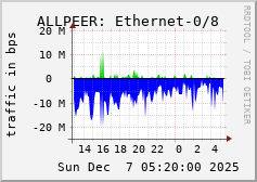 ALLPEER: Ethernet-0/8