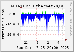 ALLPEER: Ethernet-0/8
