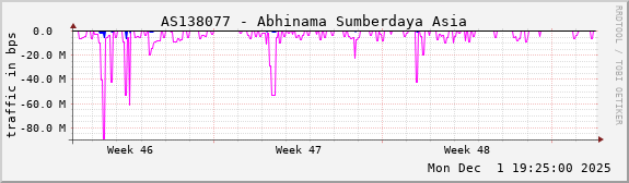 AS138077 - Abhinama Sumberdaya Asia