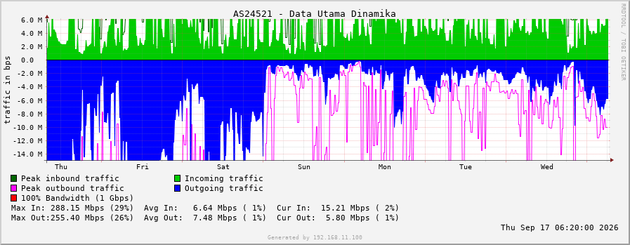 AS24521 - Data Utama Dinamika