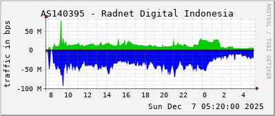 AS140395 - Radnet Digital Indonesia