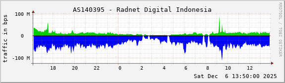 AS140395 - Radnet Digital Indonesia