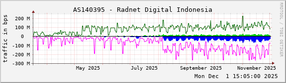AS140395 - Radnet Digital Indonesia