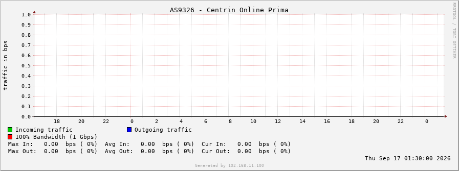 AS9326 - Centrin Online Prima