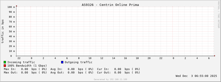 AS9326 - Centrin Online Prima
