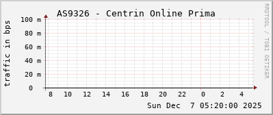 AS9326 - Centrin Online Prima