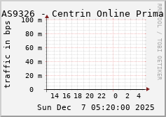 AS9326 - Centrin Online Prima
