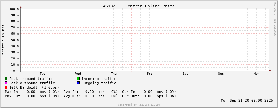 AS9326 - Centrin Online Prima