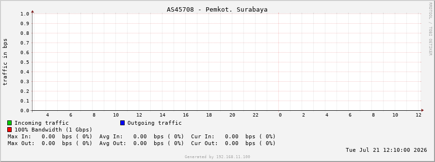 AS45708 - Pemkot. Surabaya