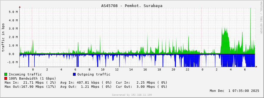 AS45708 - Pemkot. Surabaya
