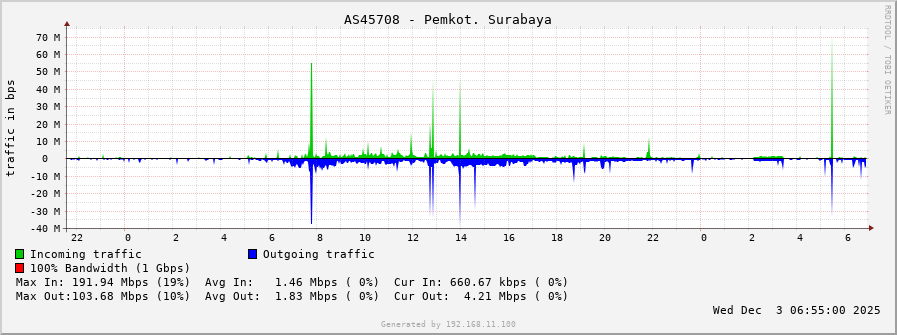 AS45708 - Pemkot. Surabaya