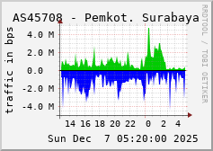 AS45708 - Pemkot. Surabaya