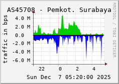 AS45708 - Pemkot. Surabaya