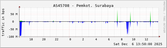 AS45708 - Pemkot. Surabaya