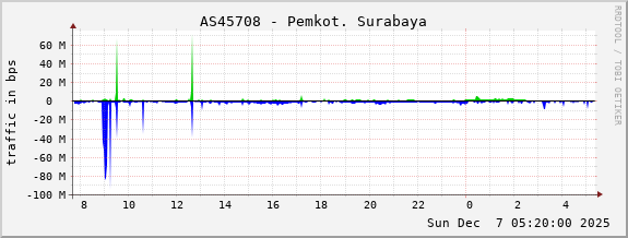 AS45708 - Pemkot. Surabaya