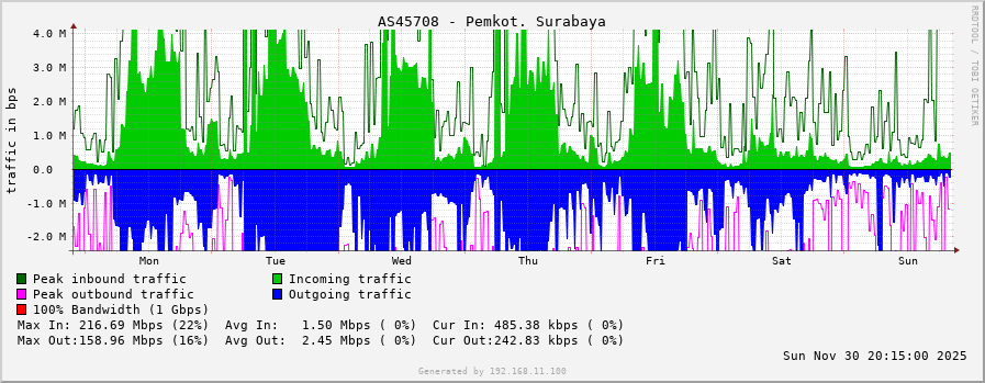 AS45708 - Pemkot. Surabaya