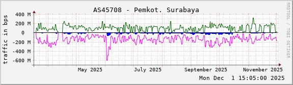 AS45708 - Pemkot. Surabaya