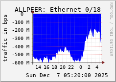 ALLPEER: Ethernet-0/18