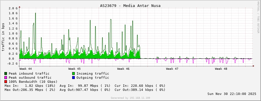 AS23679 - Media Antar Nusa