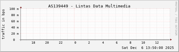 AS139449 - Lintas Data Multimedia