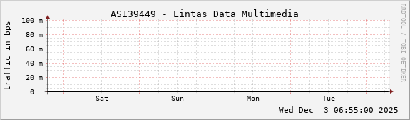 AS139449 - Lintas Data Multimedia