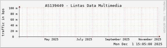 AS139449 - Lintas Data Multimedia