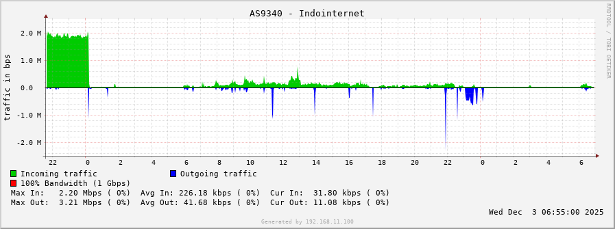 AS9340 - Indointernet