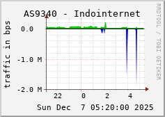 AS9340 - Indointernet