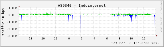 AS9340 - Indointernet