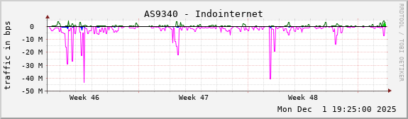 AS9340 - Indointernet