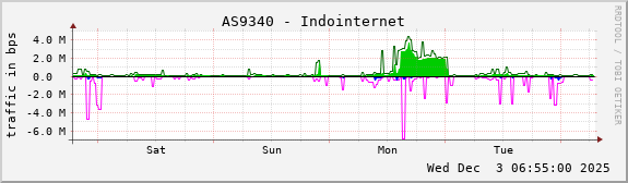 AS9340 - Indointernet
