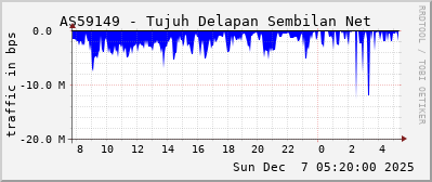 AS59149 - Tujuh Delapan Sembilan Net