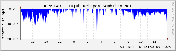 AS59149 - Tujuh Delapan Sembilan Net