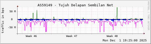 AS59149 - Tujuh Delapan Sembilan Net